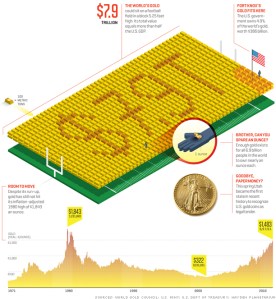 gold_info_chart ВСЁ ЗОЛОТО МИРА. В ПРАВОМ УГЛУ-АМЕРИКАНСКИЕ ЗОЛОТЫЕ РЕЗЕРВЫ